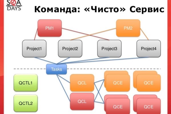 Только через тор кракен