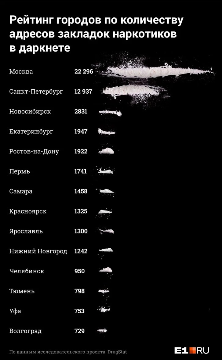 Кракен без впн