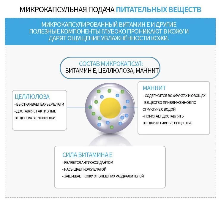 Ссылки на сайты